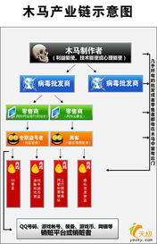 2007年上半年中國電腦病毒疫情及互聯(lián)網(wǎng)安全形勢分析與網(wǎng)絡(luò)與信息安全軟件開發(fā)思考